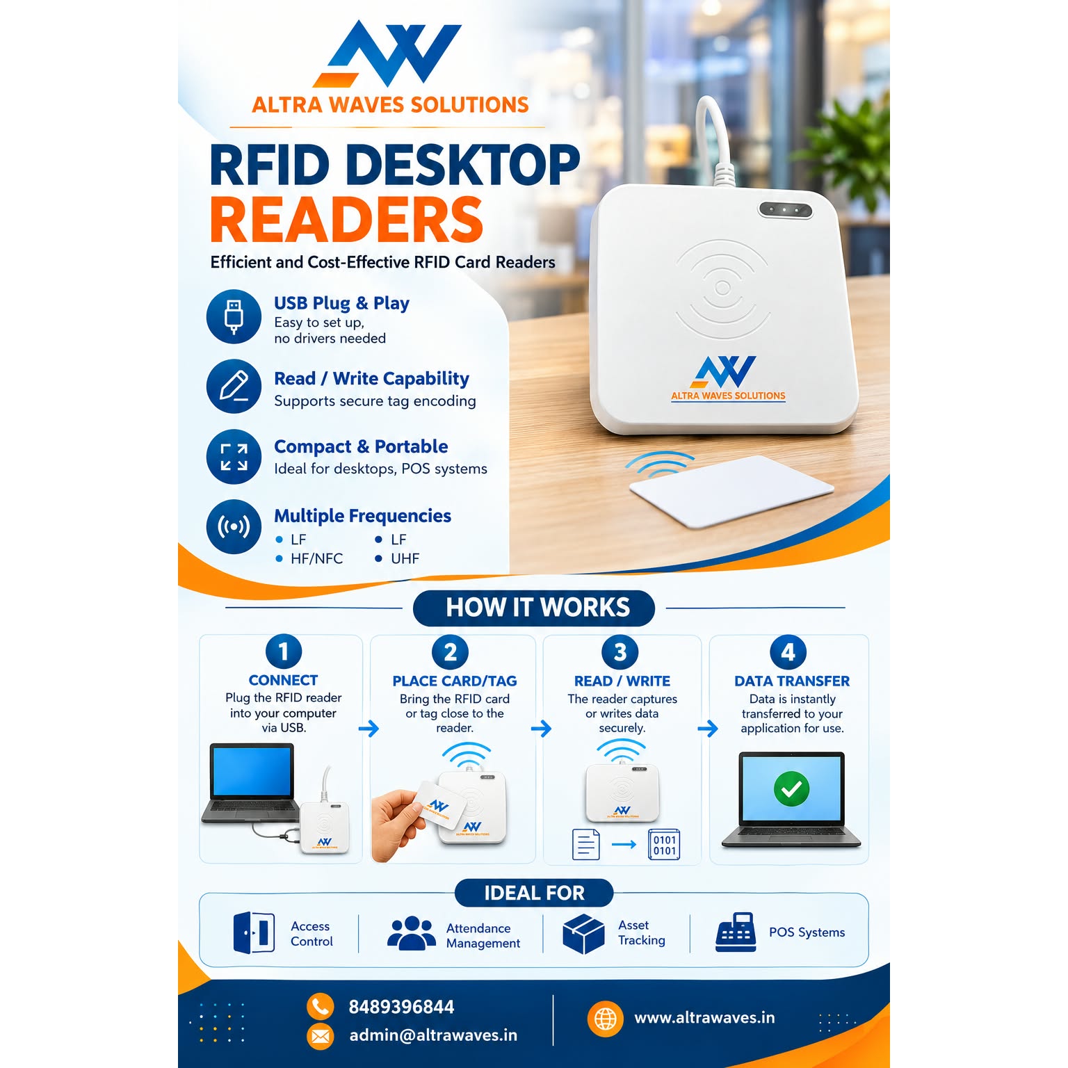 RFID desktop reader for inventory and asset tracking